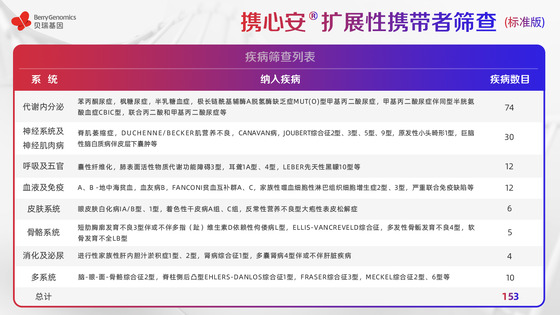 基于ACMG《指南》及中國人群特點(diǎn)，貝瑞基因重磅新品助力輔助生殖